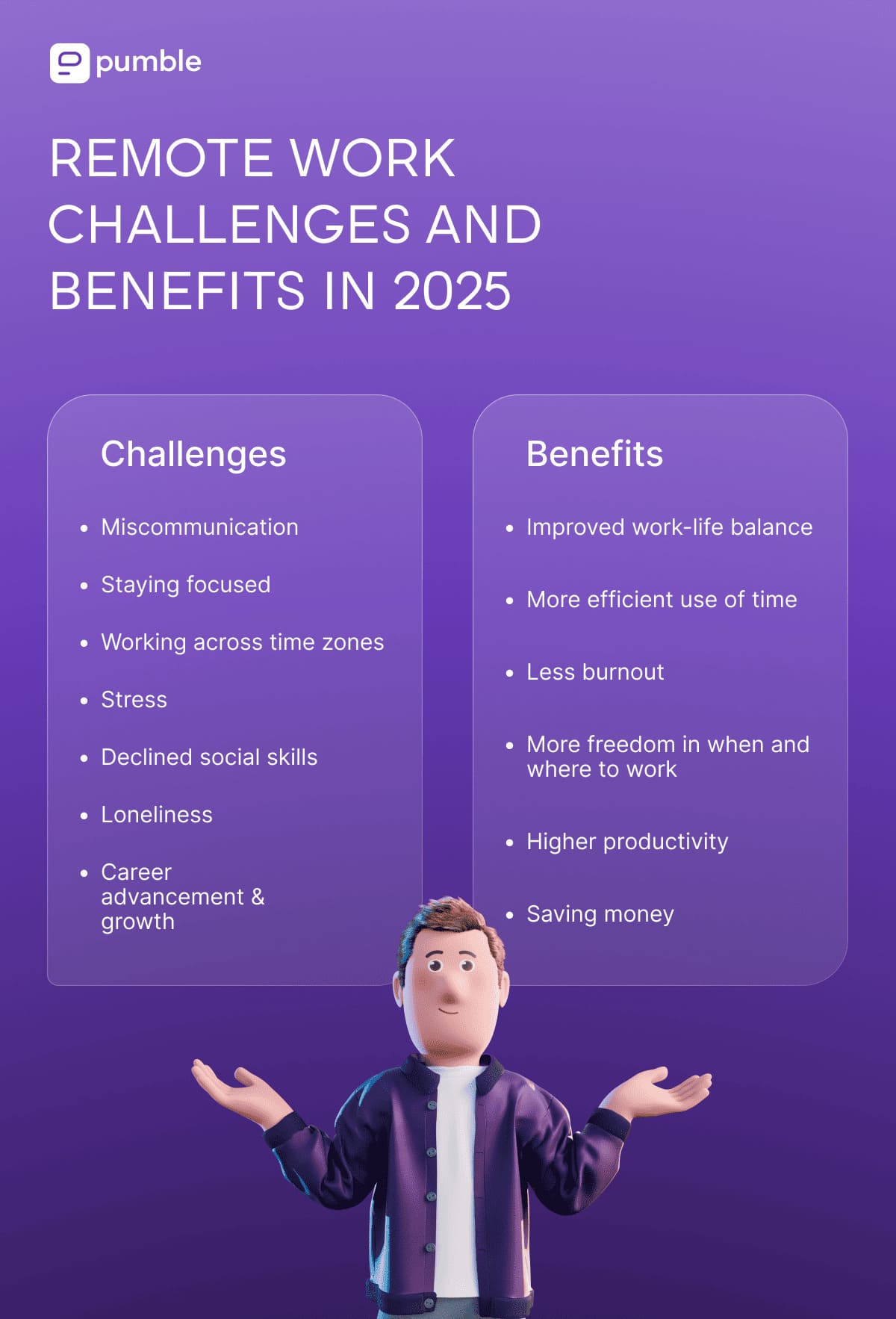 Remote work challenges and benefits