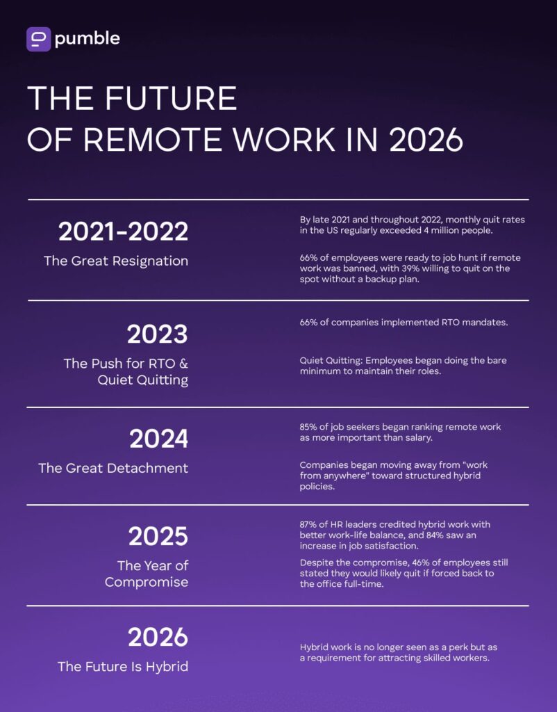 Remote Work Statistics for 2026 & Beyond