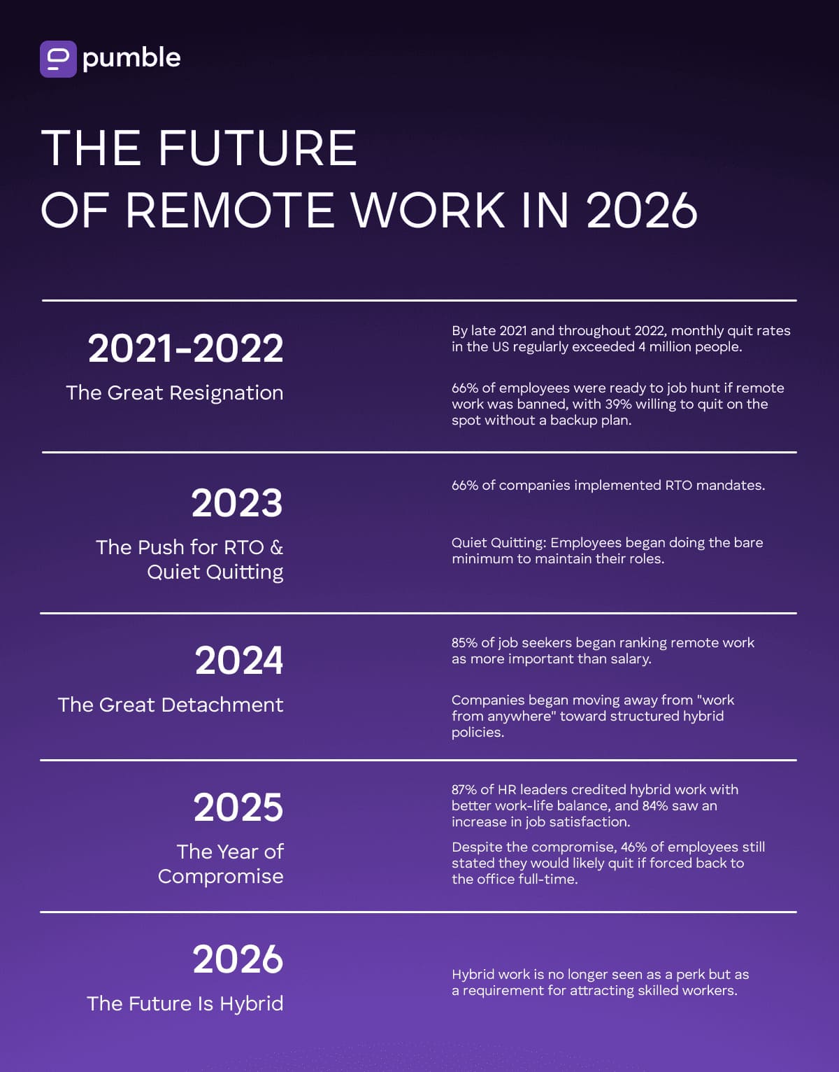 The future of remote work in 2026