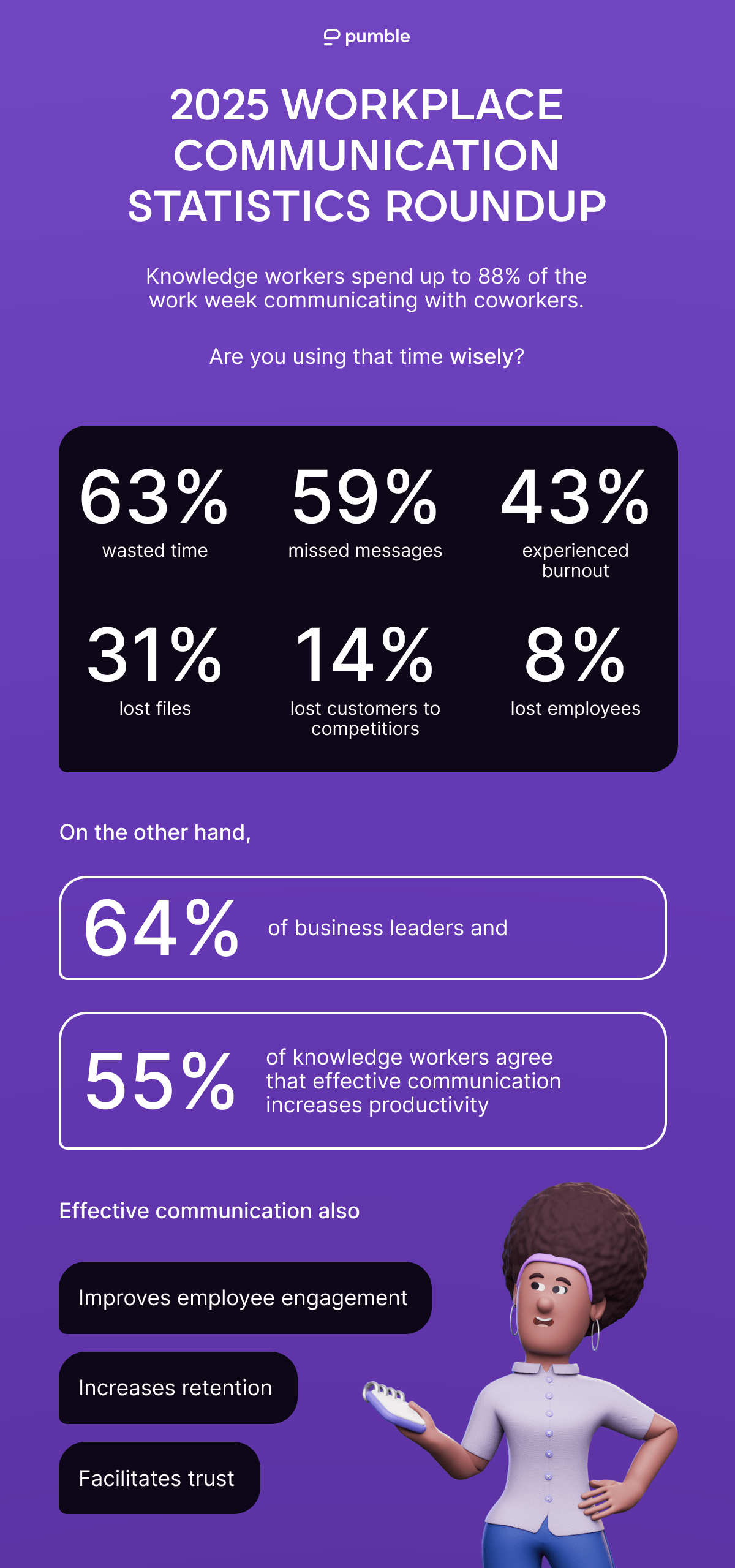 2025 business communication statistic roundup