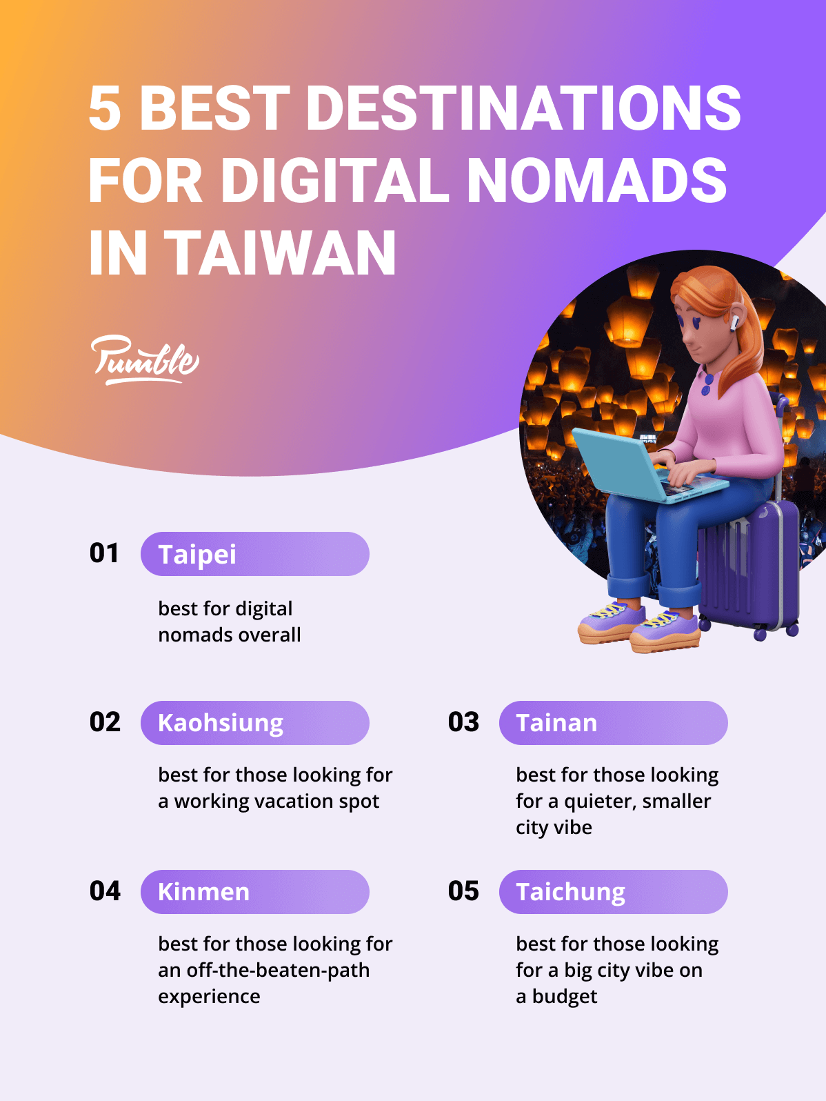 5 Best destinations for digital nomads in Taiwan