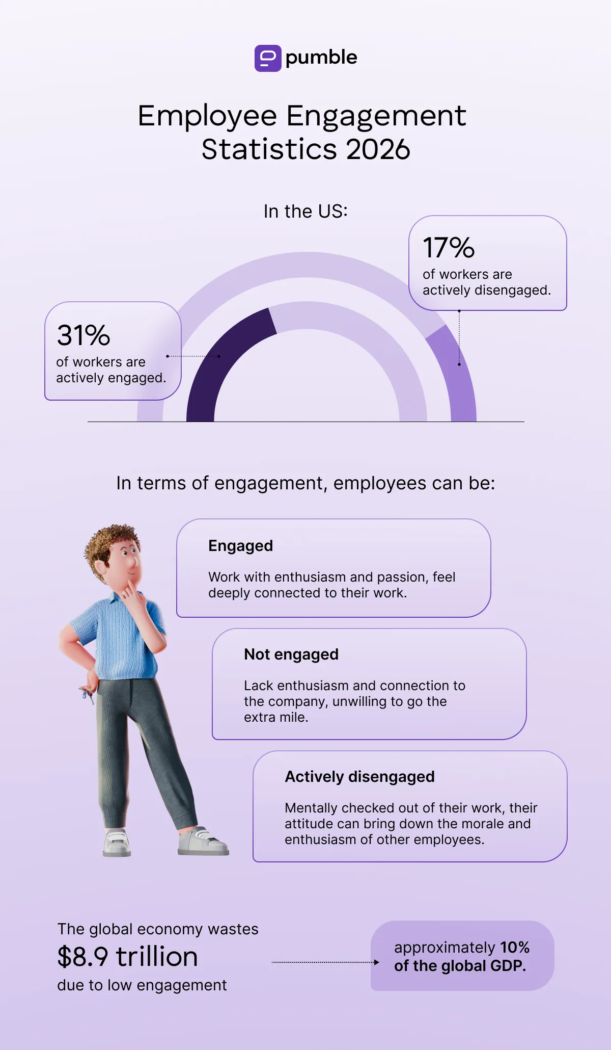 Employee_Engagement_Statistics_2026_In_the_US