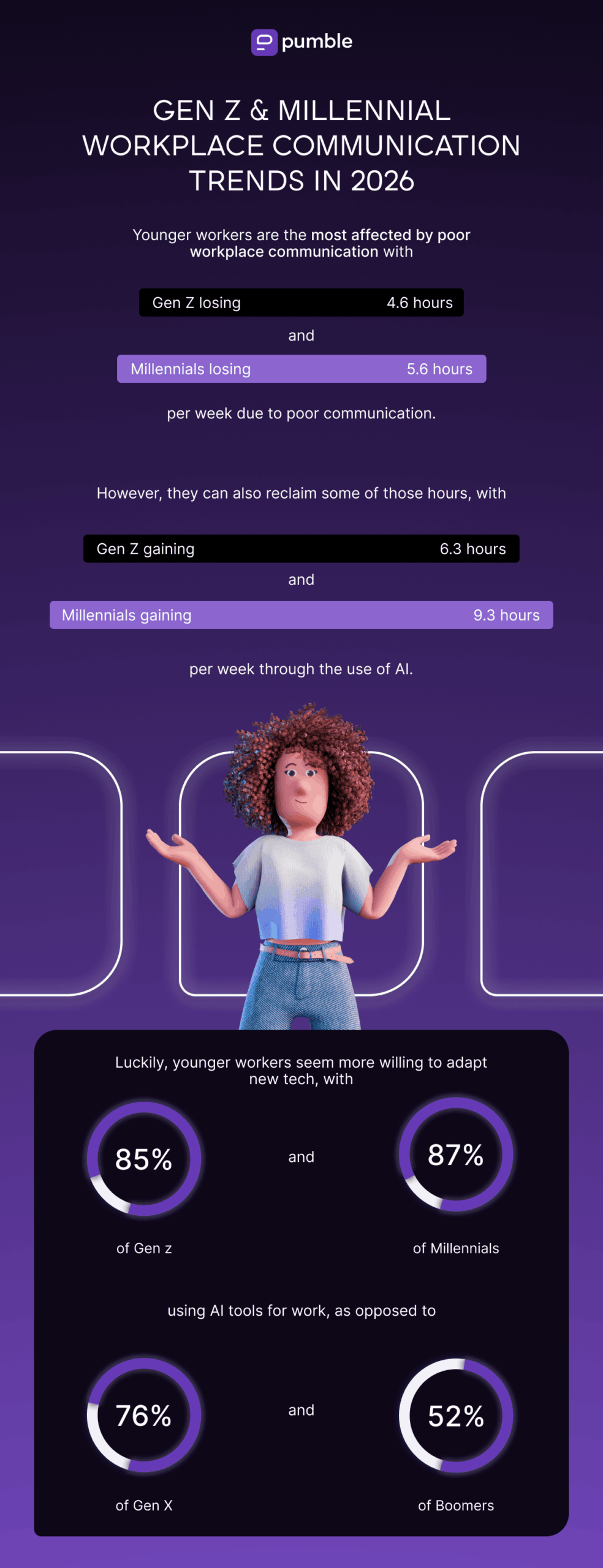 GEN_Z_&_MILLENNIAL_WORKPLACE_COMMUNICATION_TRENDS_IN_2027