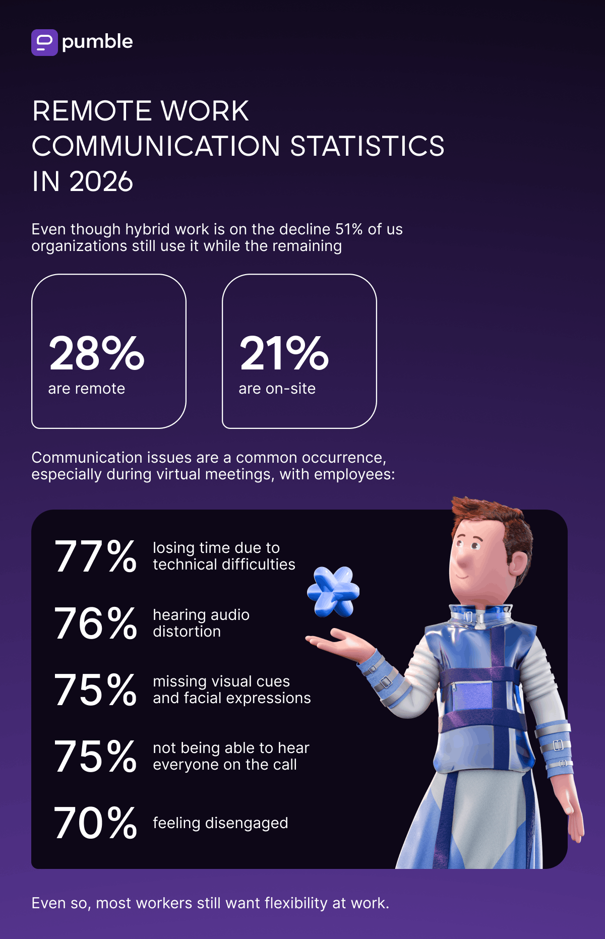 REMOTE_WORK_COMMUNICATION_STATICSTICS_IN_2028
