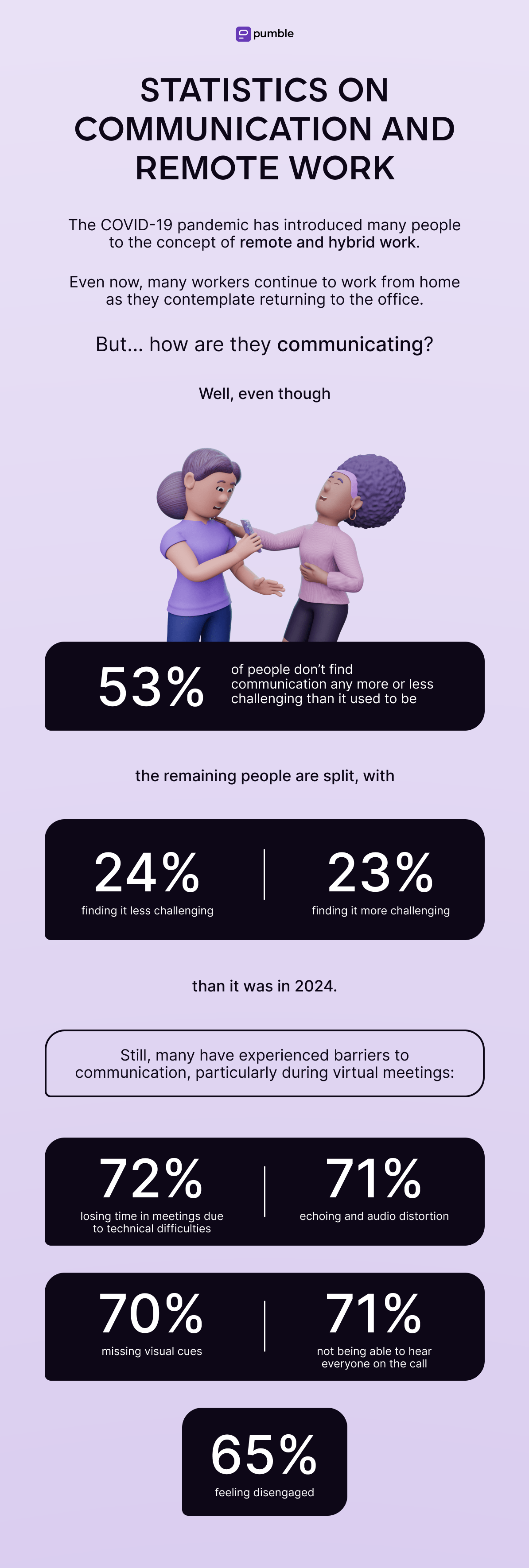 STATISTICS ON COMMUNICATION AND REMOTE WORK