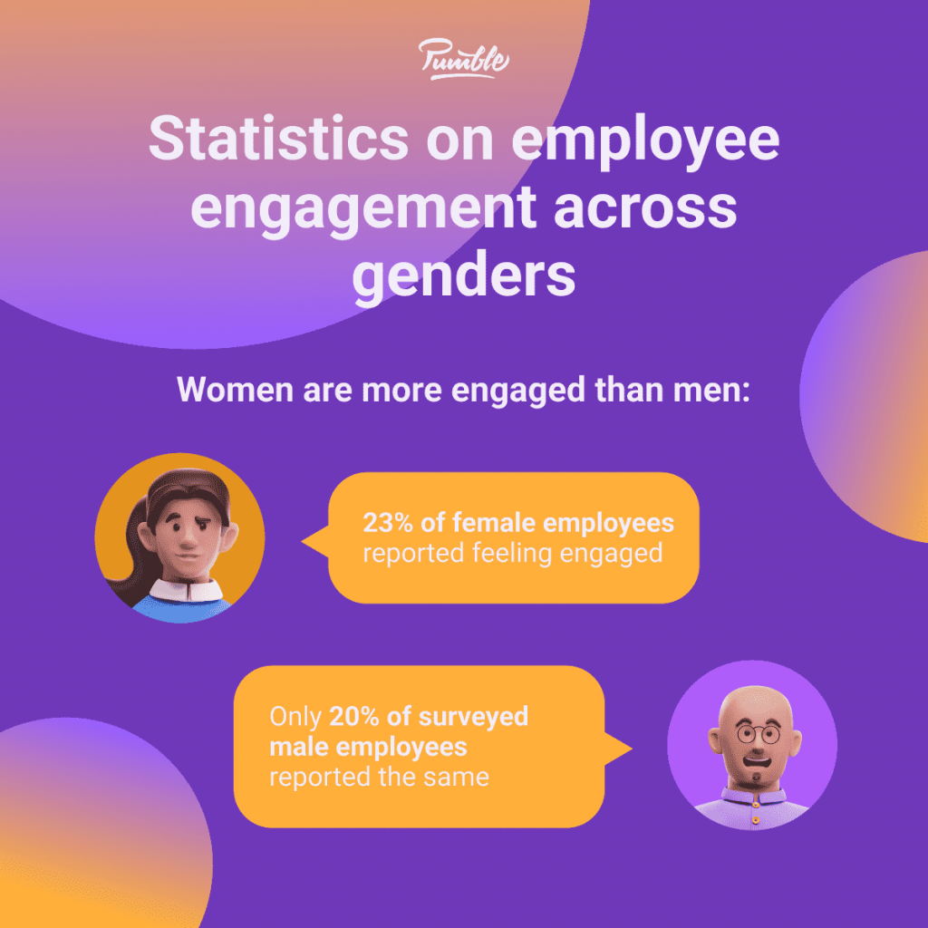 Productivity At Work: Employee Engagement Statistics (2023)