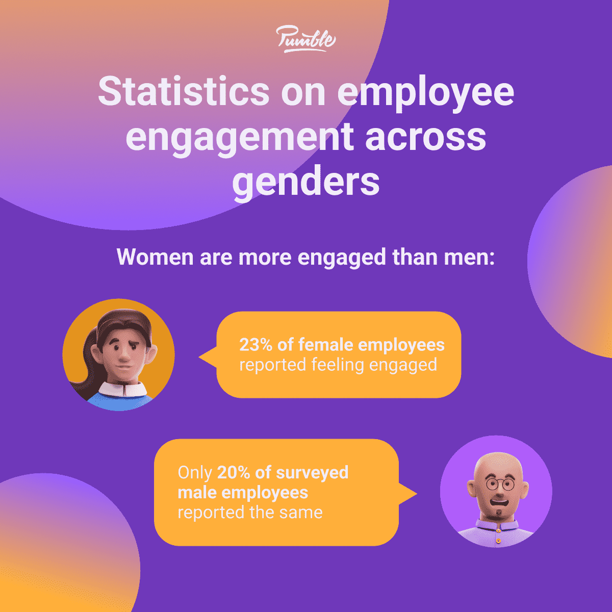 Statistics on employee engagement across genders
