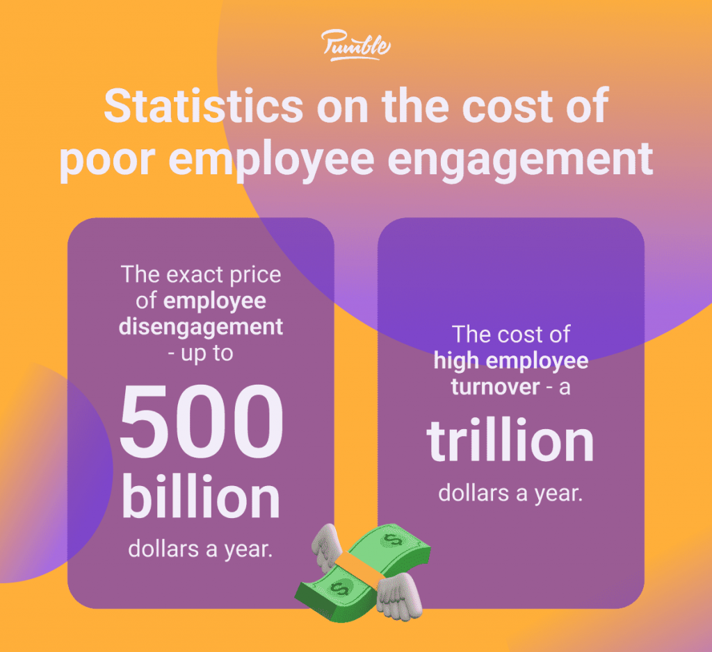 Employee Engagement Statistics 2023