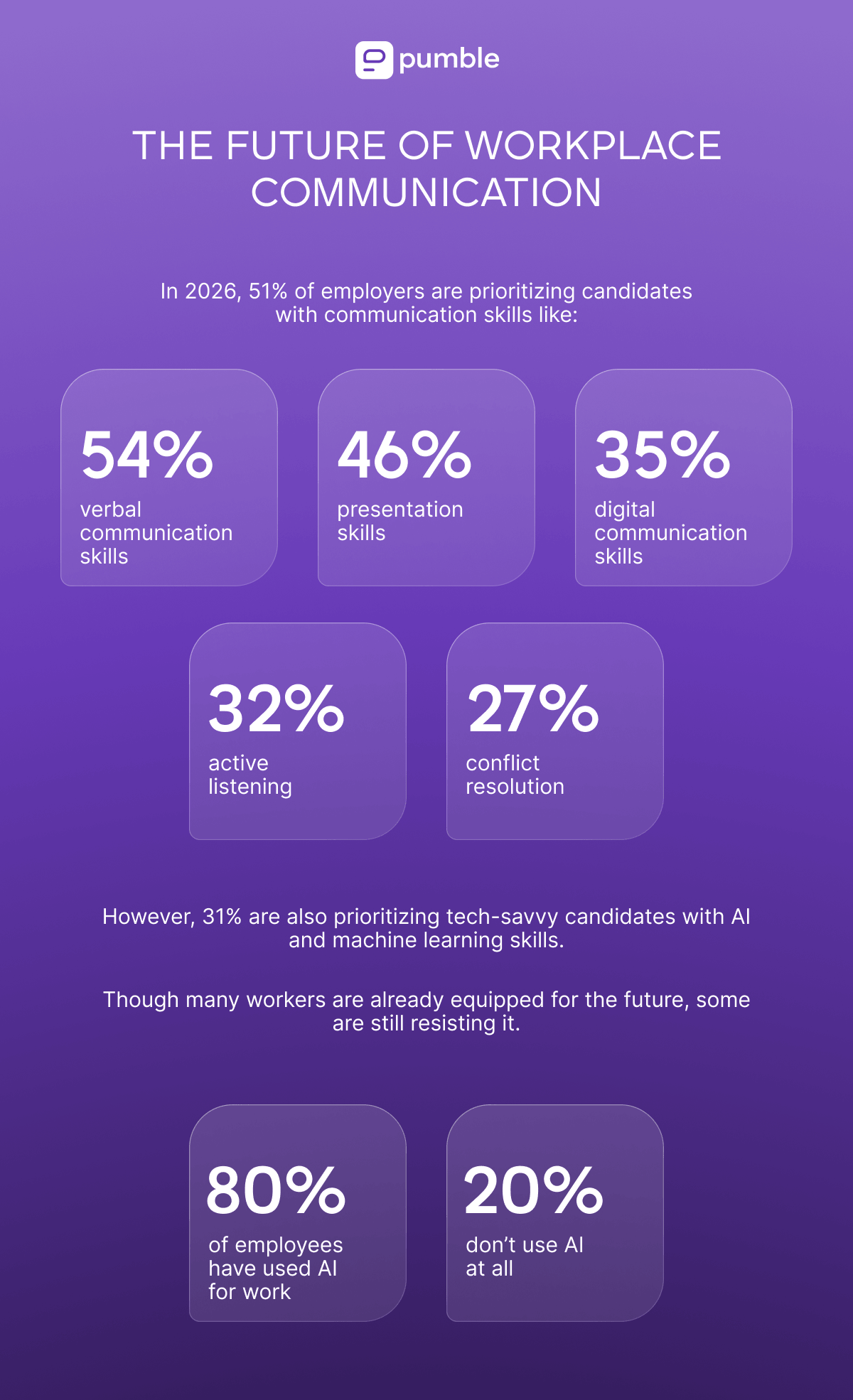 THE_FUTURE_OF_WORKPLACE_COMMUNICATION