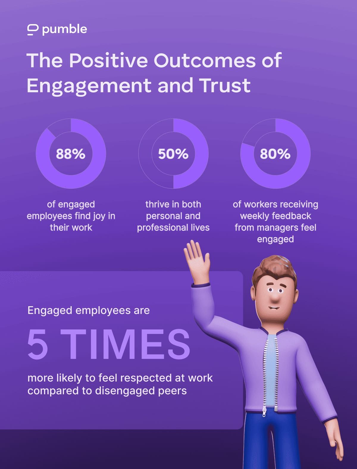 The Positive Outcomes of Engagement and Trust2x