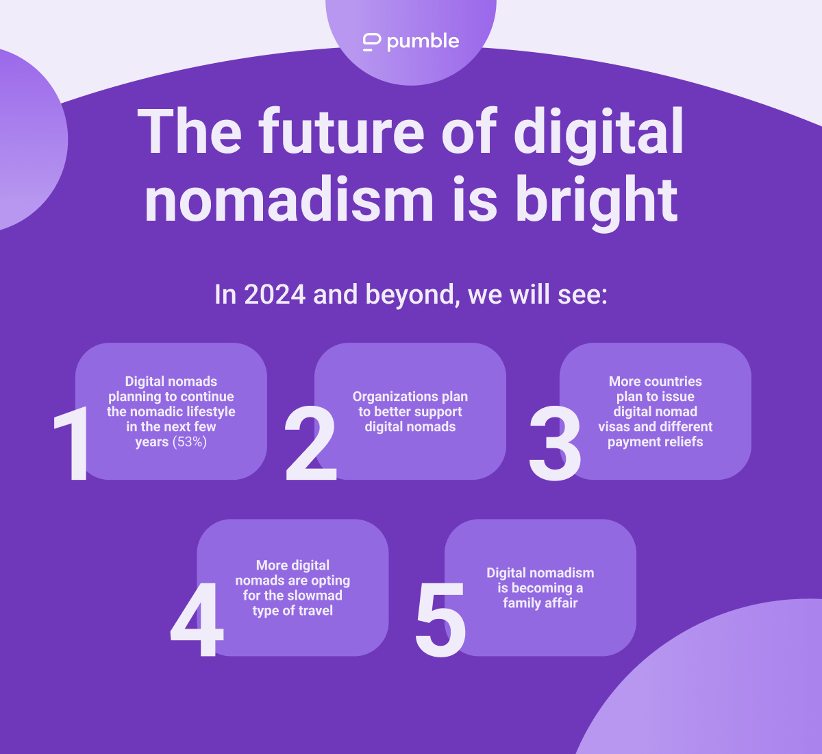 The future of digital nomadism is bright 2024