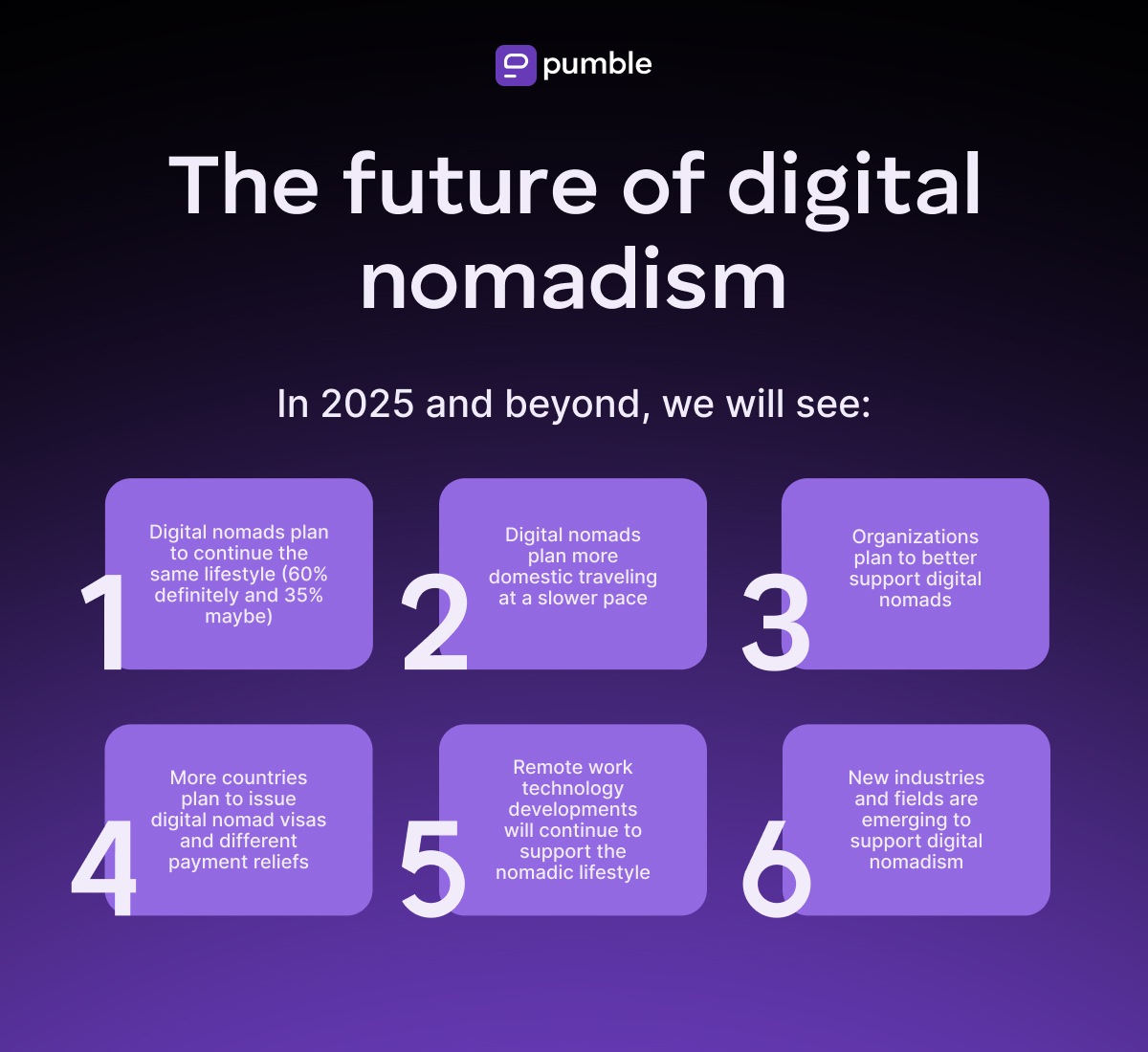 The future of digital nomadism is bright 2025