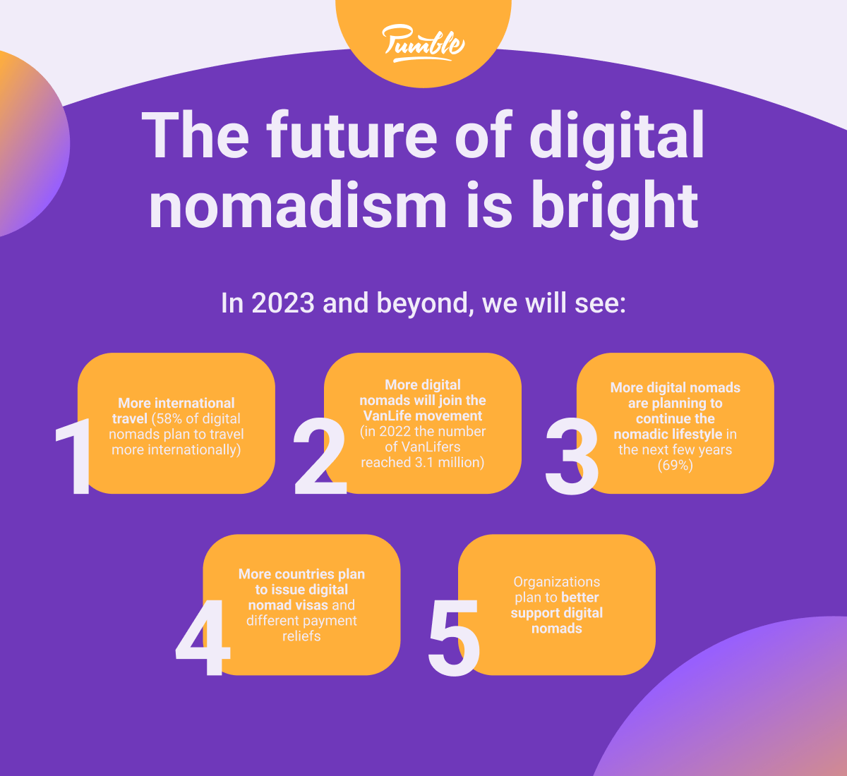 The future of digital nomadism is bright