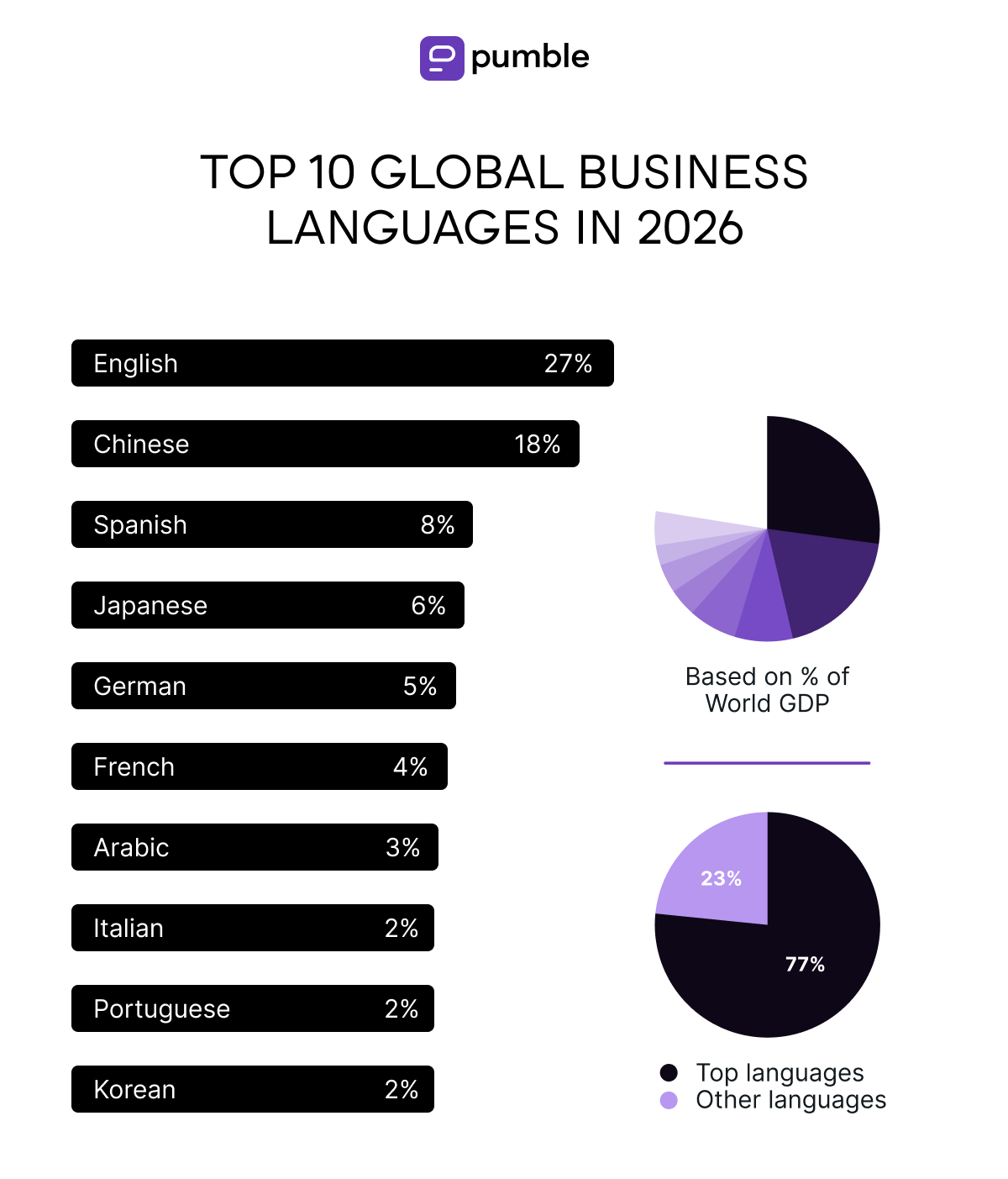Top_10_global_business_languages_in_2029