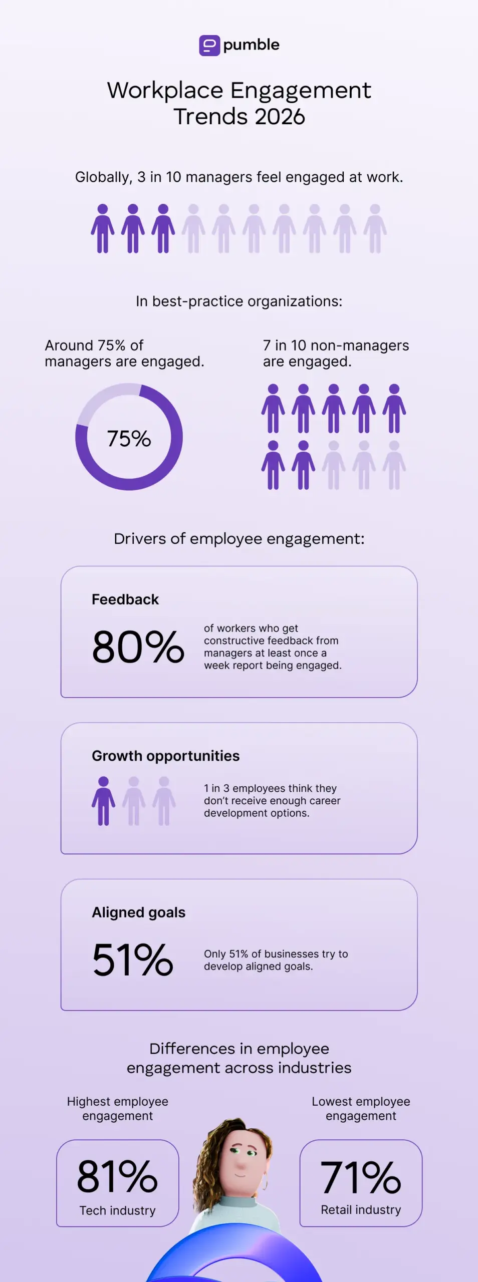 Workplace_Engagement_Trends_2026