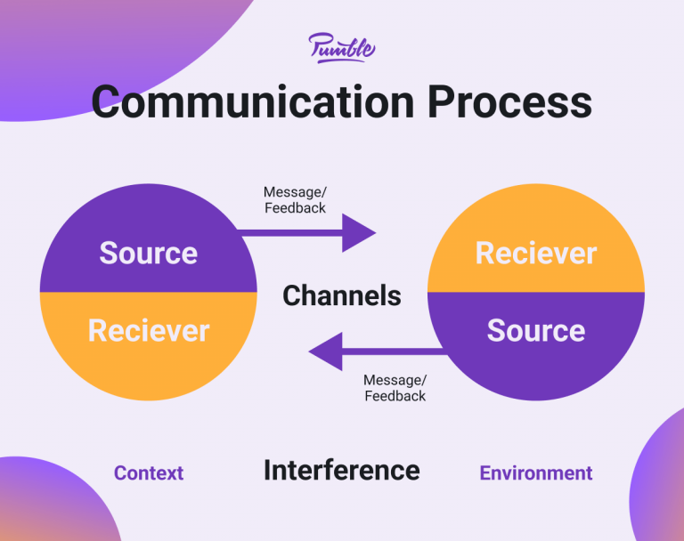 Team Communication: What Is It and Why Is It Important