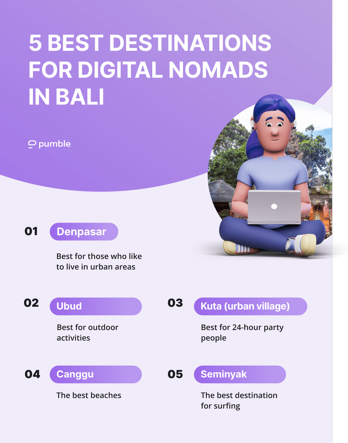 5 BESTINATIONS FOR DIGITNL NOMADS IN BALI-min