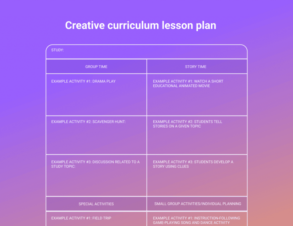 How to write a lesson plan template with examples