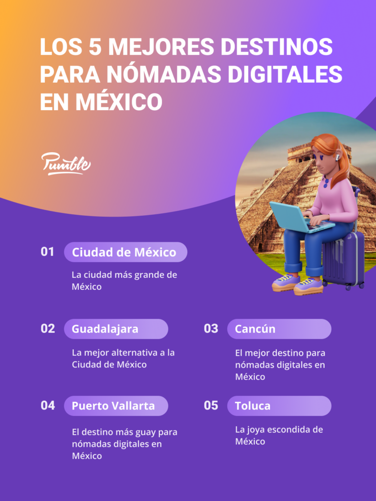 Guía De Visas Para Nómadas Digitales Para México 2023 5546