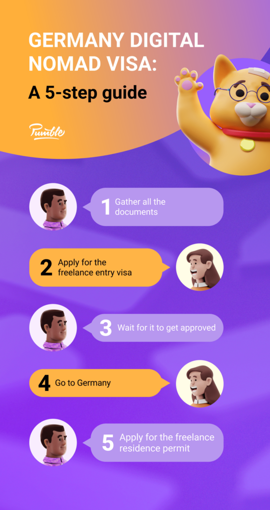 Germany Digital Nomad Visa Guide Freelance Visa 2023