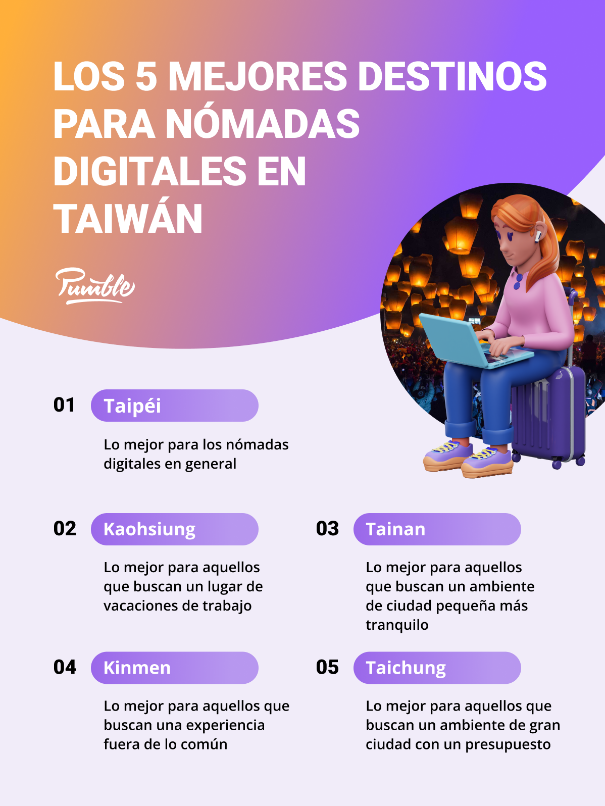 Los 5 mejores destinos para nómadas digitales en Taiwán