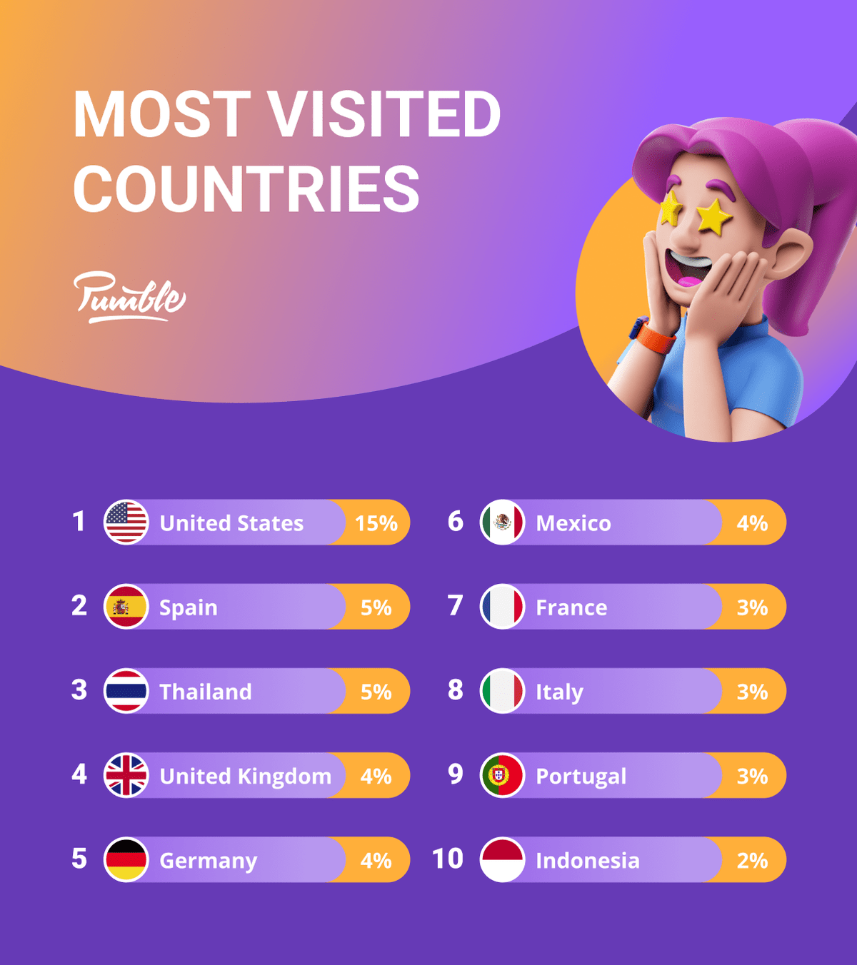 Most visited countries by digital nomads, according to the Nomad List