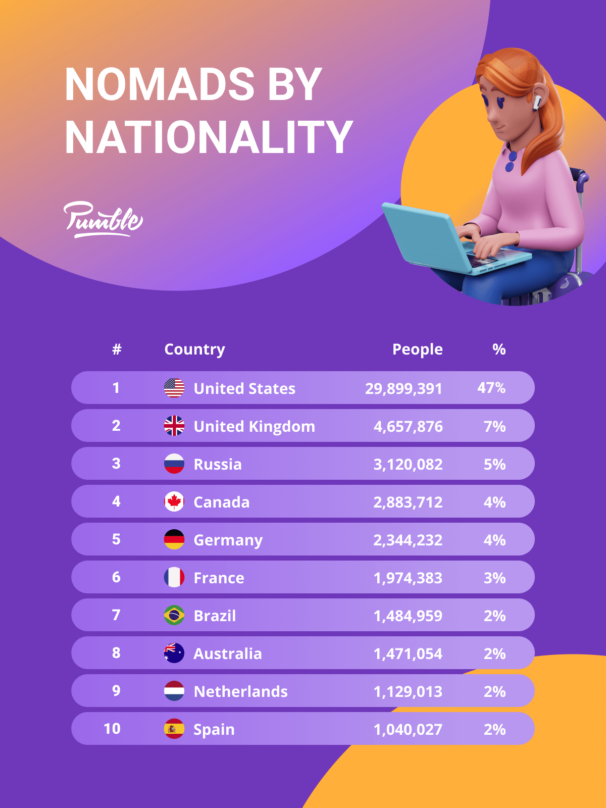 Nomads by nationality