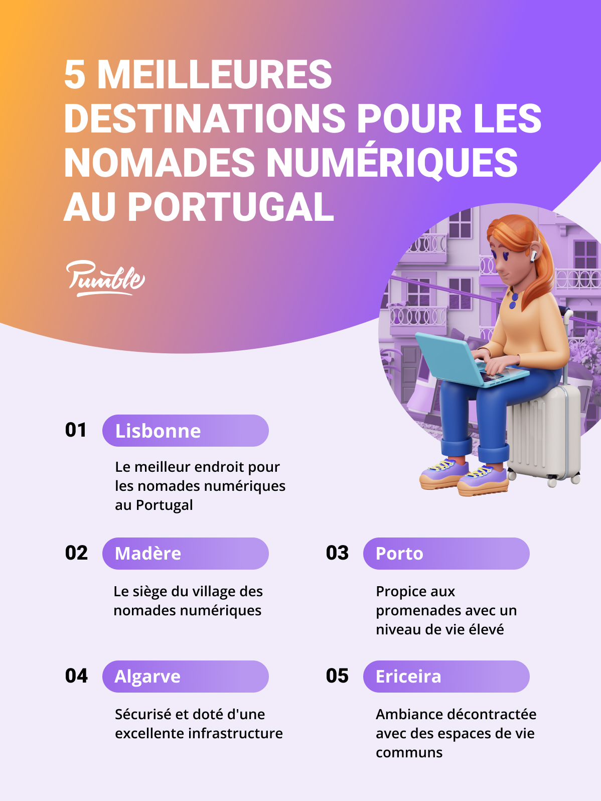 Les 5 meilleures destinations pour les nomades numériques au Portugal