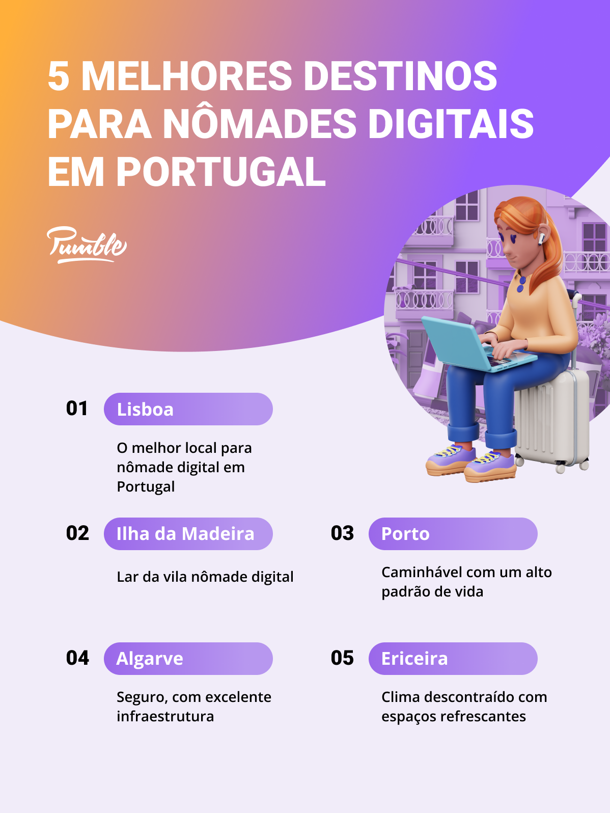 Os 5 melhores destinos para nômades digitais em Portugal