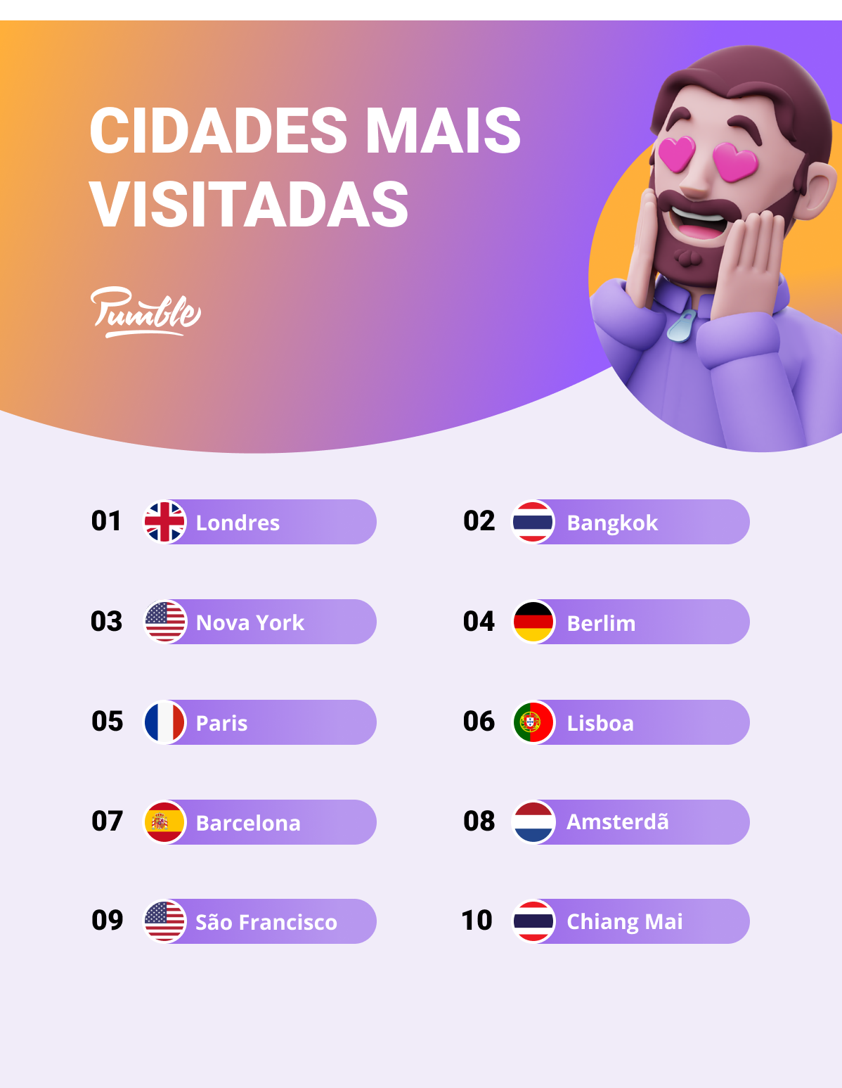 As cidades mais visitadas pelos nômades digitais