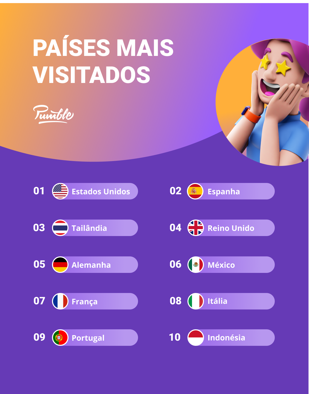 Os países mais visitados pelos nômades digitais