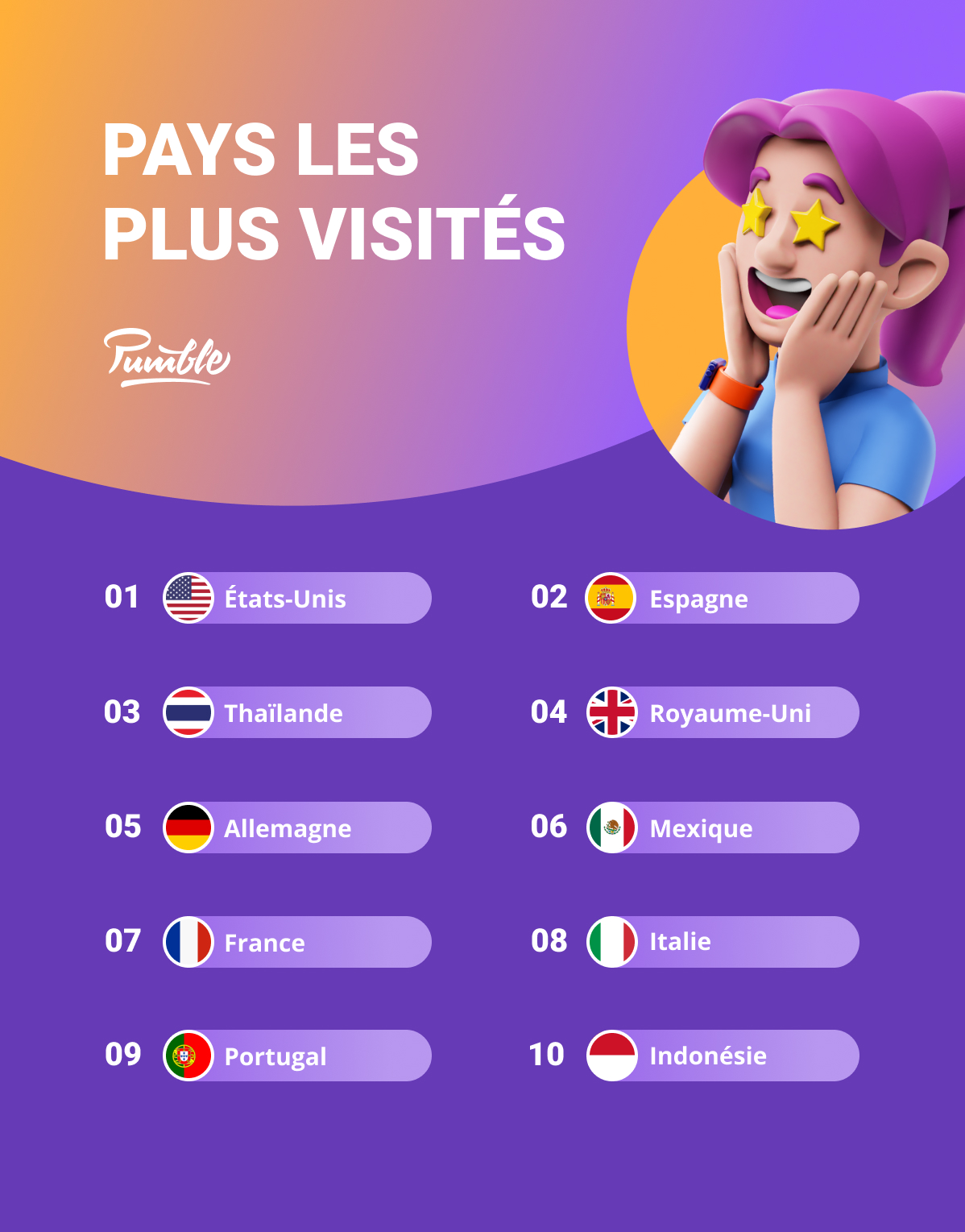 Pays les plus visités par les nomades numériques