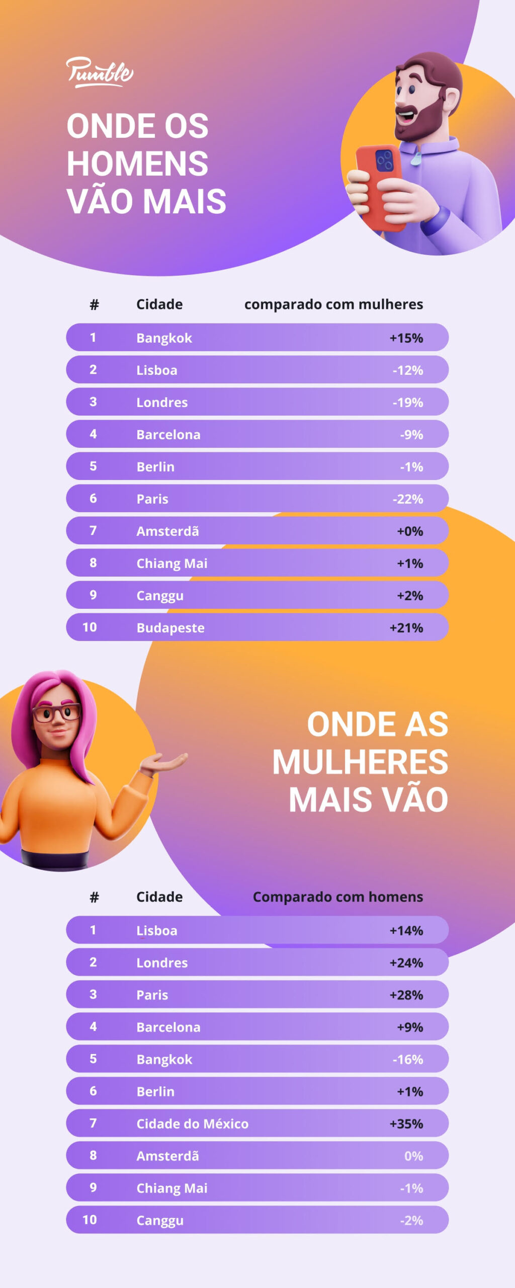 Conexões e Cargos Vinculados: Membros da Comunidade – Discord