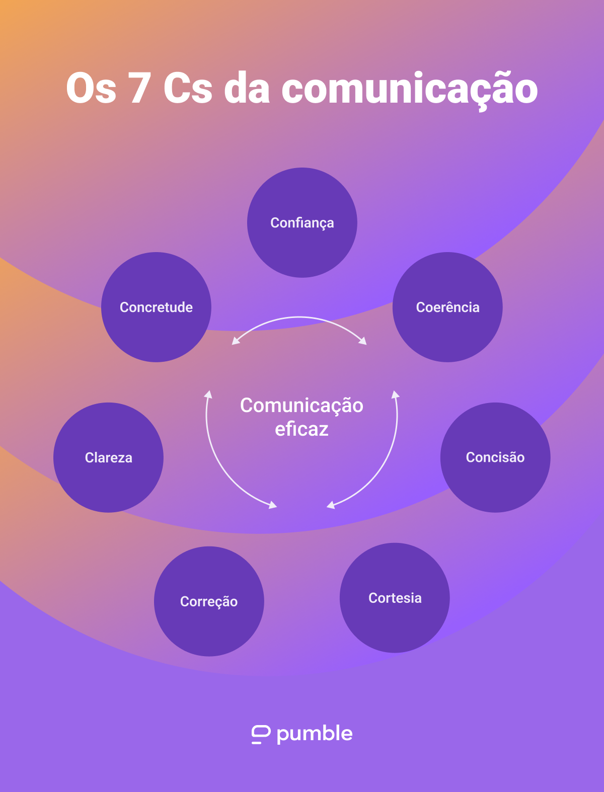 7 Cs of communication-min