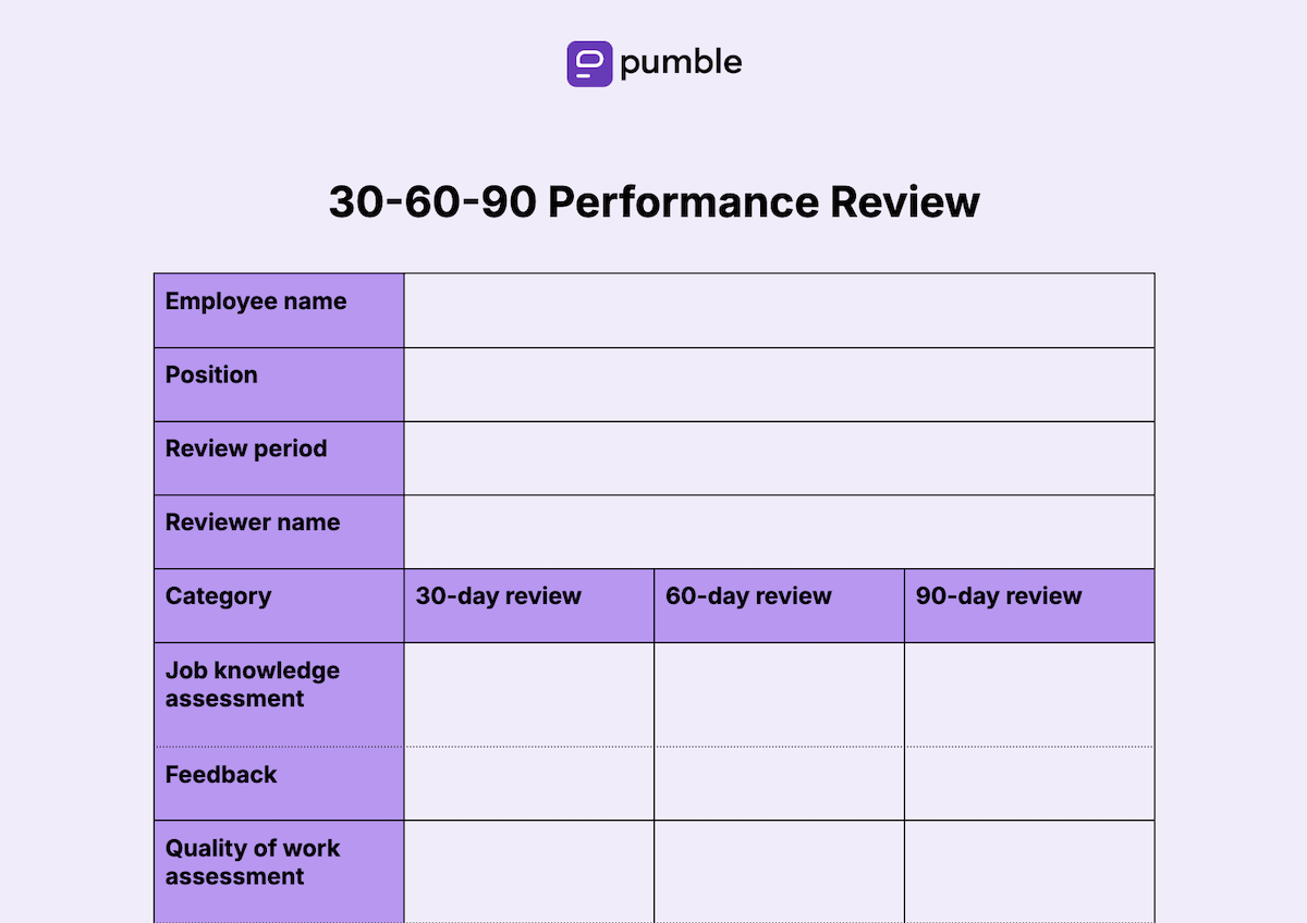 Plantilla de evaluación de desempeño 30-60-90