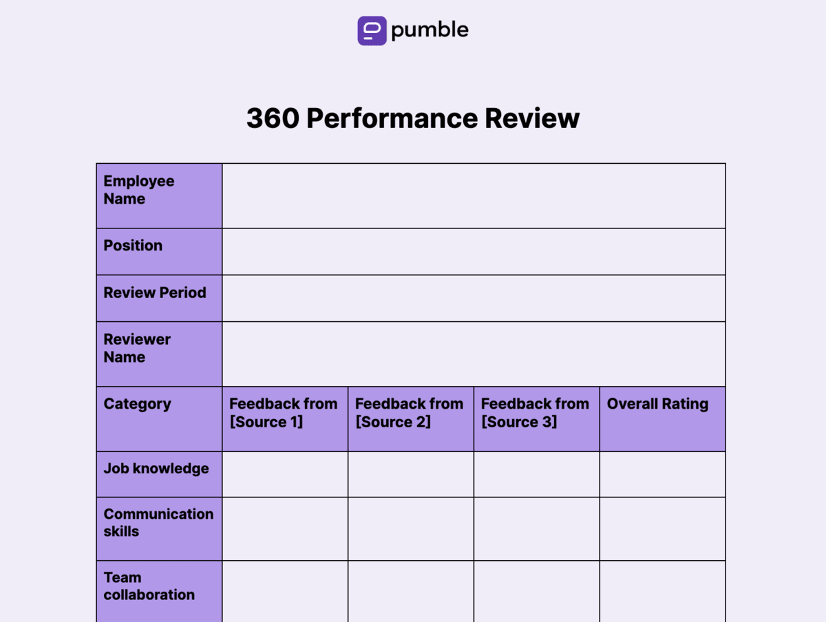 360 Performance review template