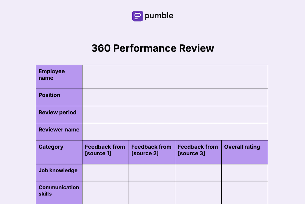 360 performance review template