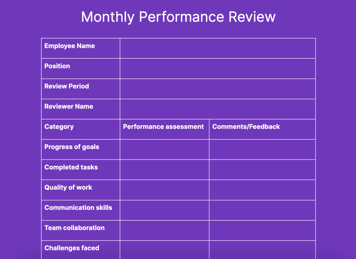 Performance Review Templates: 12 Free Templates + Tips