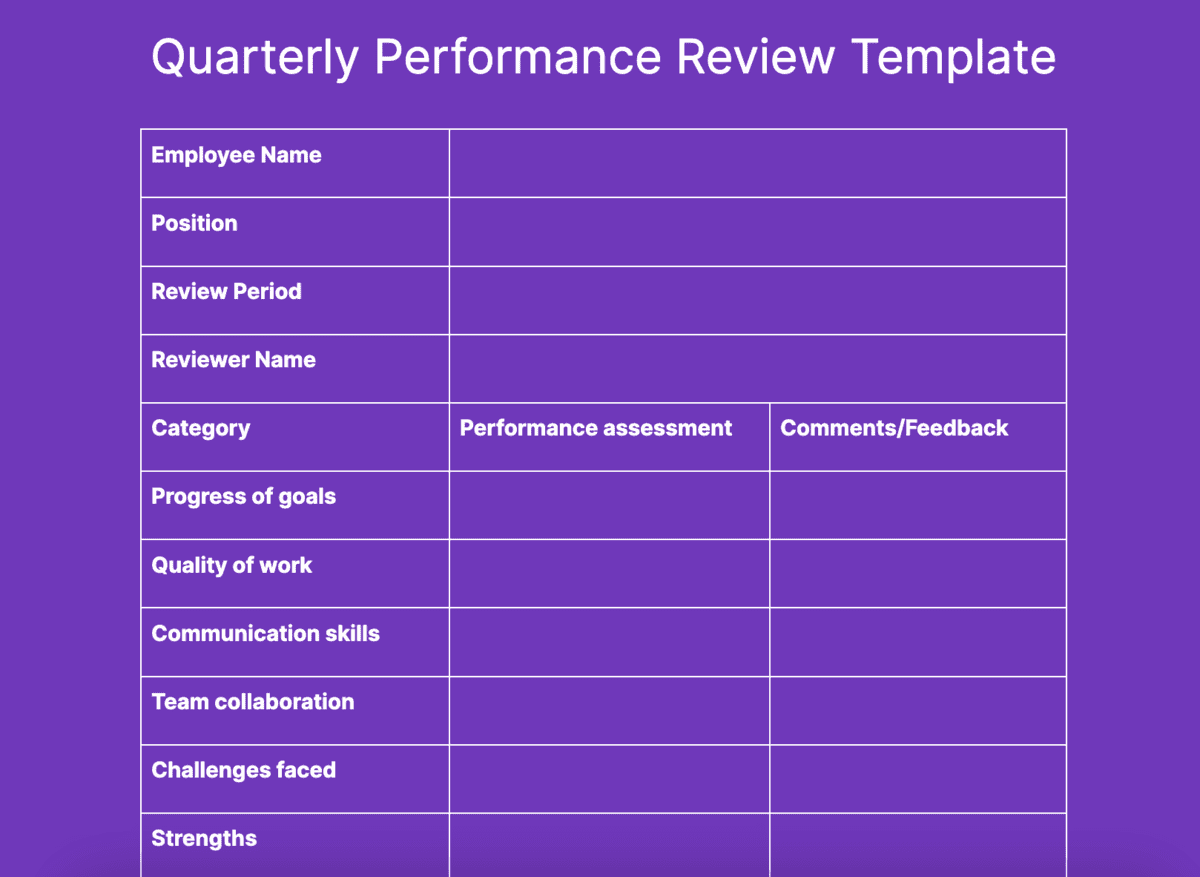 Performance Review Templates 12 Free Templates Tips