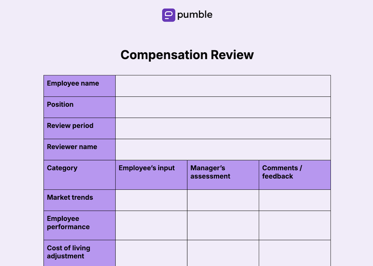 Plantilla de evaluación de compensación