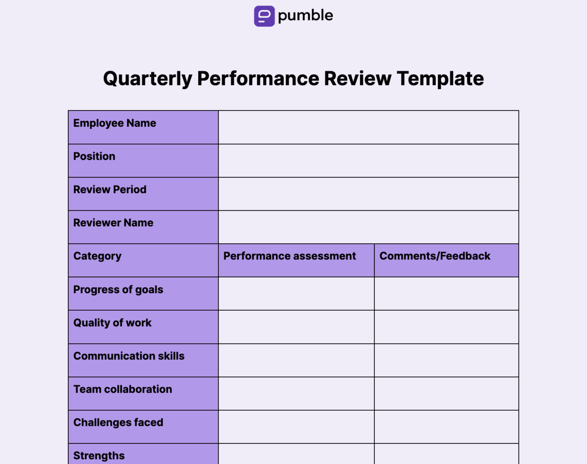 Quarterly performance review template