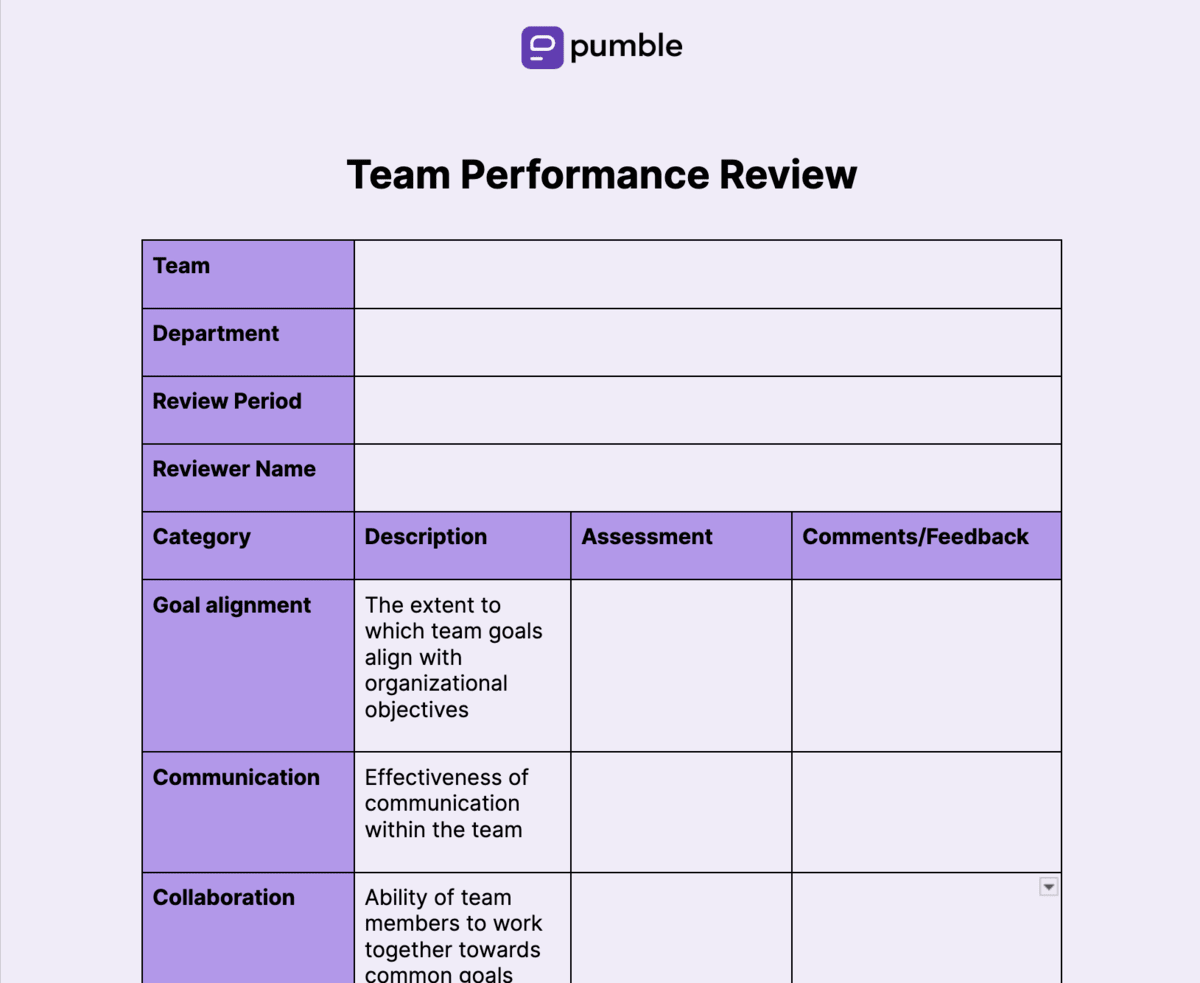 Team performance review template