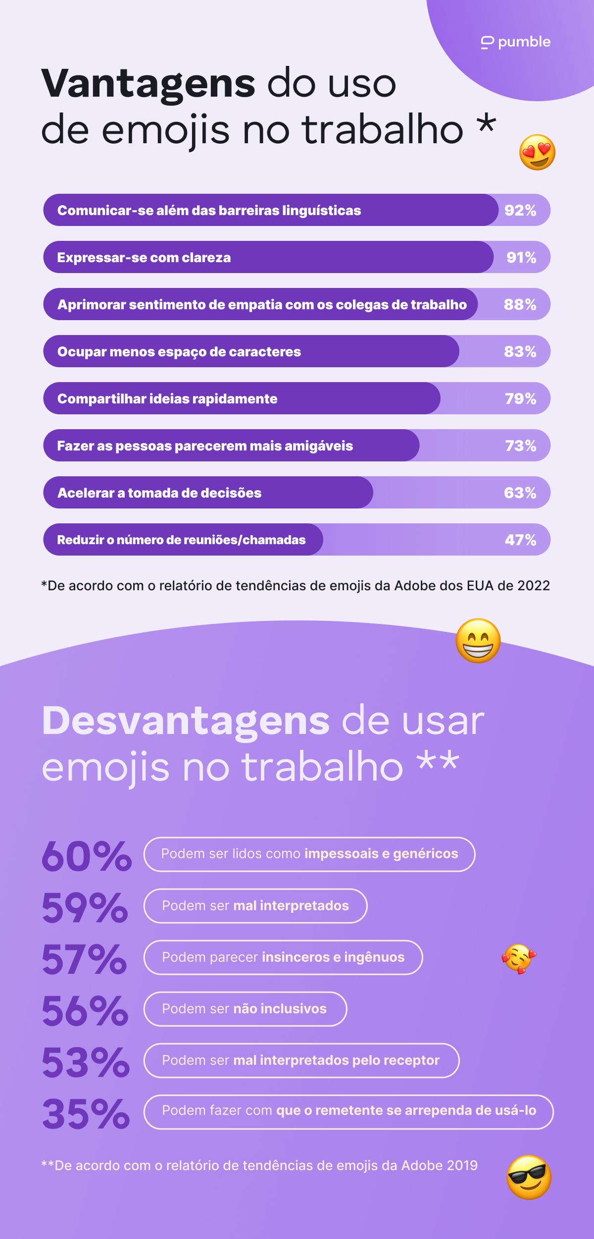 Advantages and disadvantages of using emojis at work