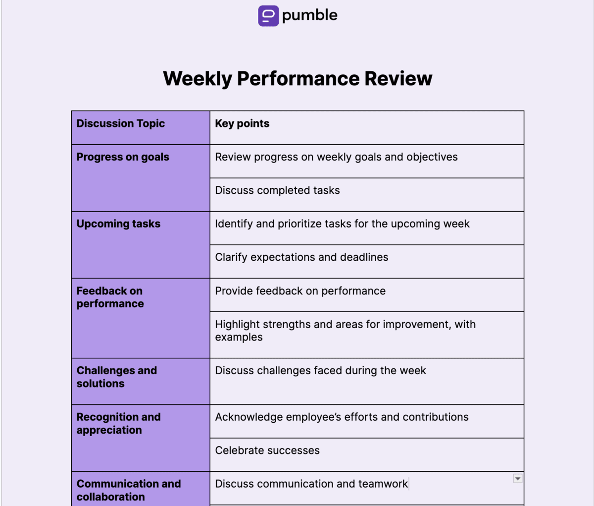 Weekly performance review