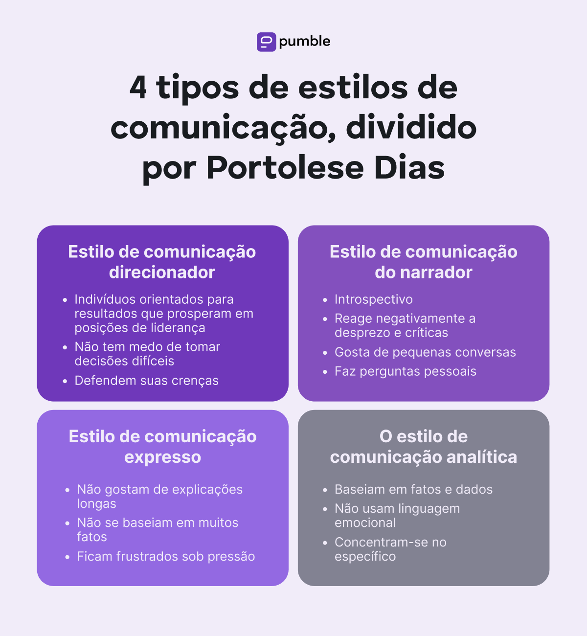 Os 4 tipos de estilos de comunicação, divisão por Portolese Dias