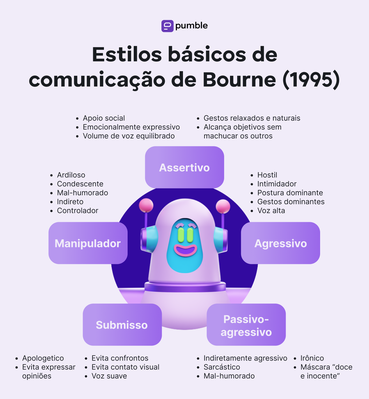 Estilos de comunicação Bourne (1995)