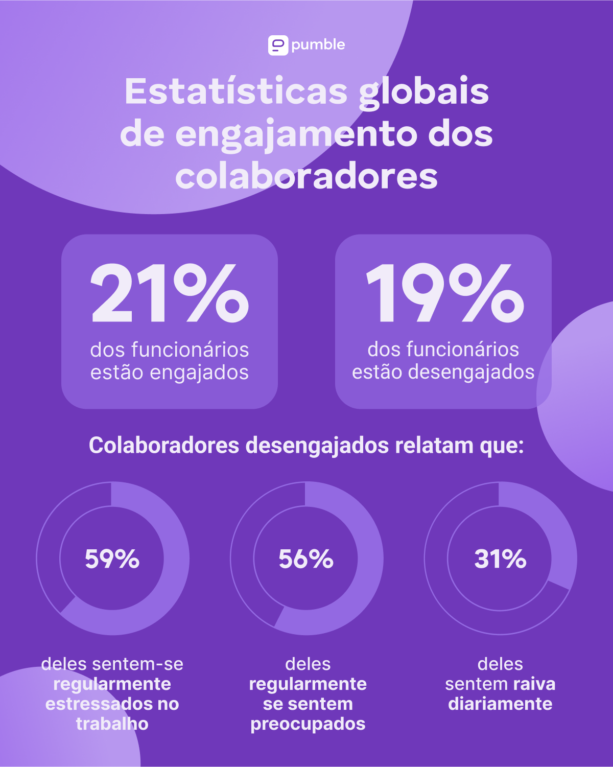 Estatísticas globais de engajamento dos colaboradores