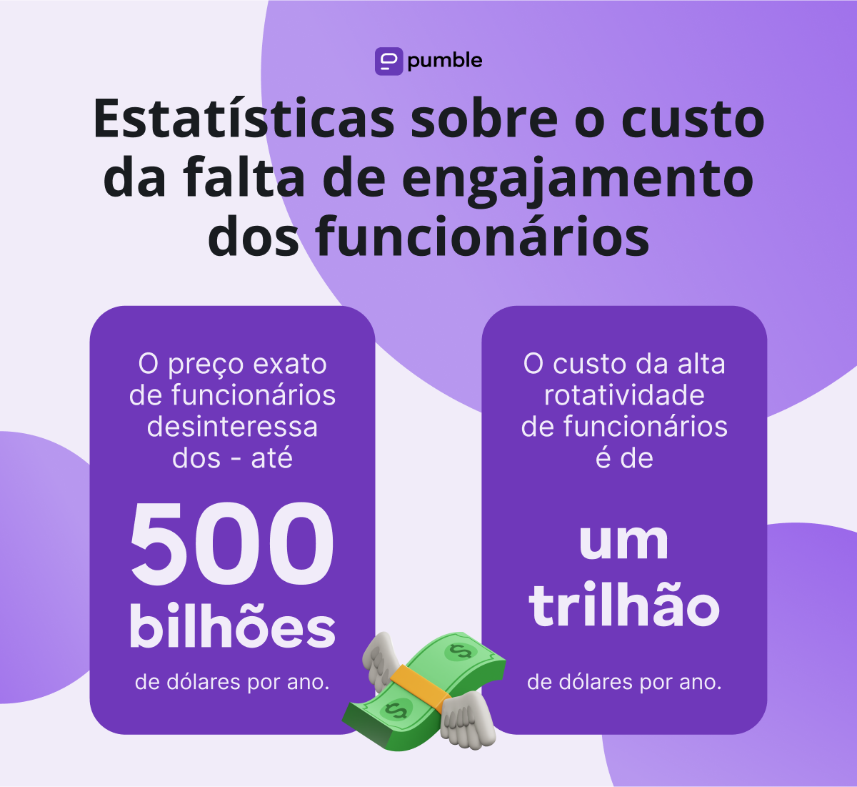 Estatísticas sobre o custo do baixo engajamento dos funcionários