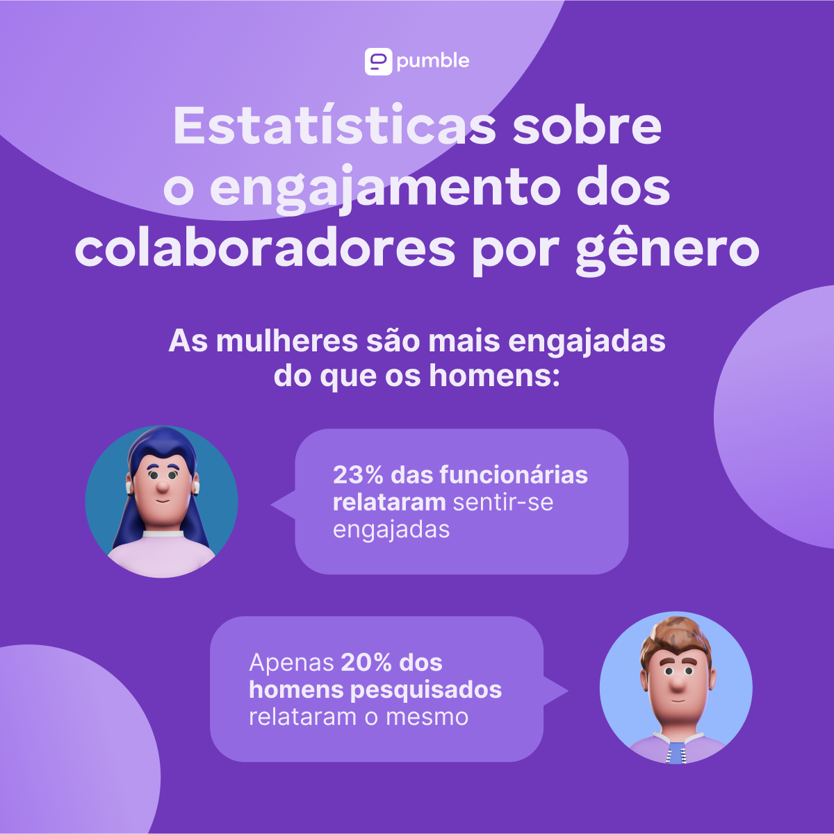 Estatísticas sobre o engajamento de colaboradores de diferentes gêneros