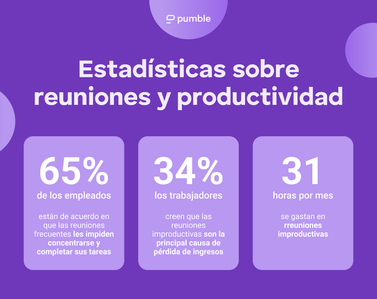 Estadísticas sobre reuniones y productividad